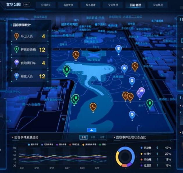 1.1-1.5 Smart Campus Basic